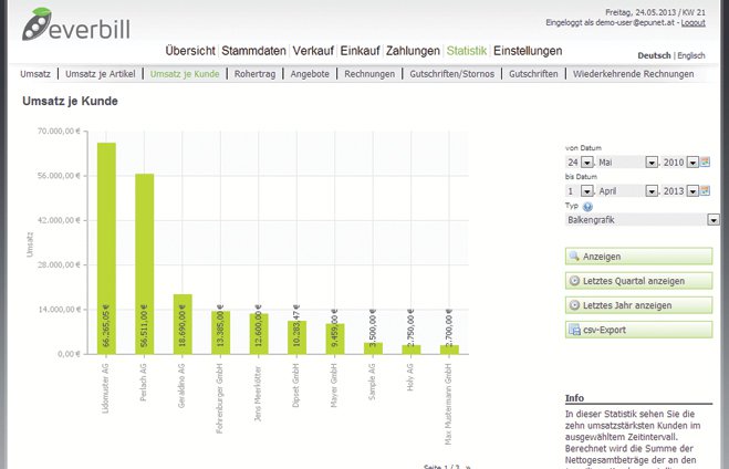 Statistik Umsatz je Kunde everbill