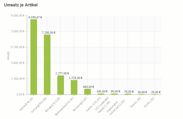 online lagerverwaltung