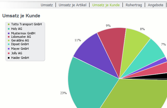 online Kundenverwaltung