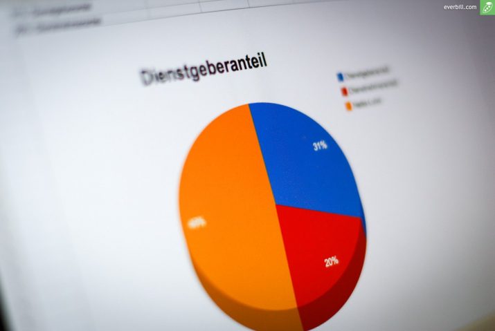 lohnnebenkosten schnell erklärt
