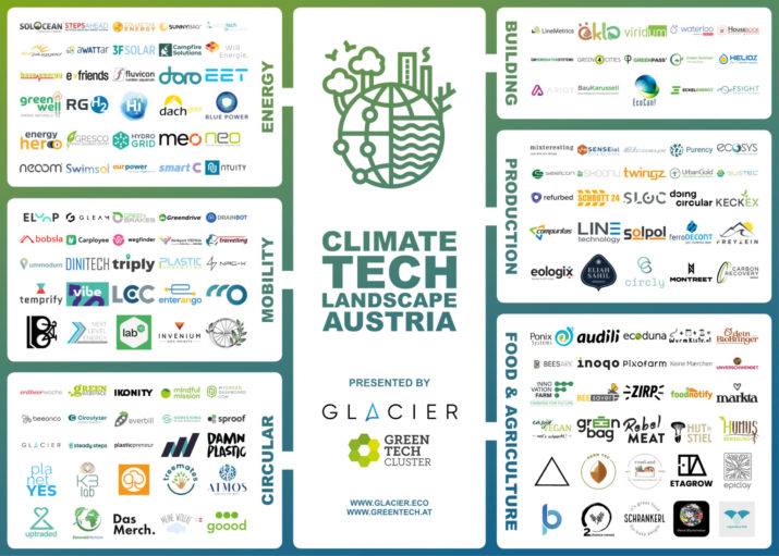 Climate Tech Landscape 