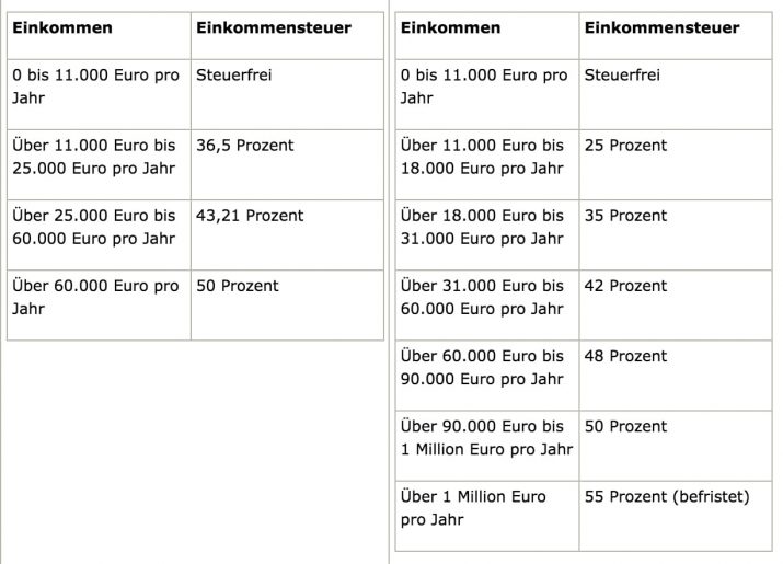 einkommensteuertarif 2016 Kopie