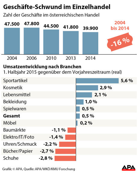 geschfteschwund-im-einzelhandel