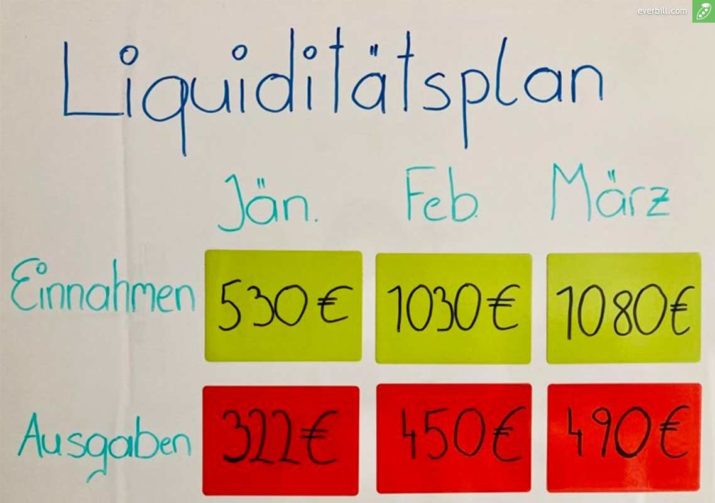 Liquiditätsplanung als wichtiger Teil des Finanzplans