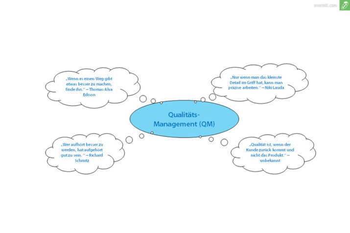 qualitätsmanagement für kmu wichtige fragen