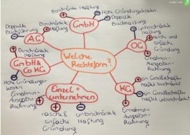 Die Wahl der Rechtsform deines Unternehmens