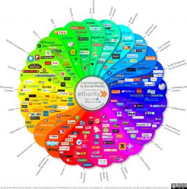 social media strategie prisma