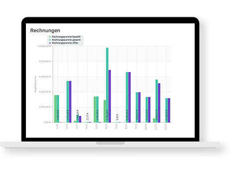 Statistik Rechnungen