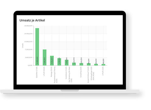 Umsatz je Artikel Statistik