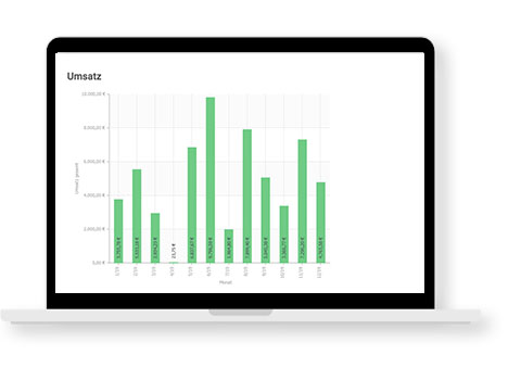 Umsatz Statistik
